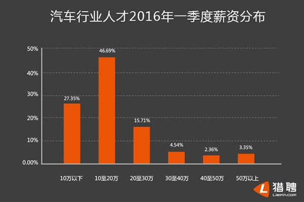 汽修，高薪职业.gif