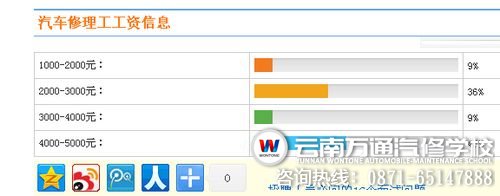 新调查显示，汽车修理工工资已经超越白领