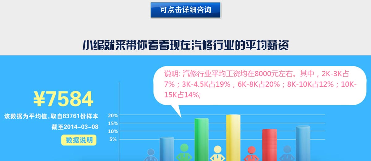 汽修行业的平均薪资