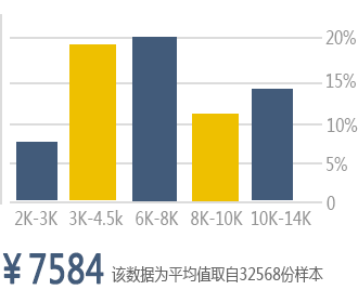 汽修行业平均工资