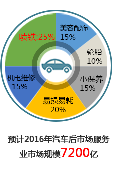 中国已经成为“车轮上的国家”