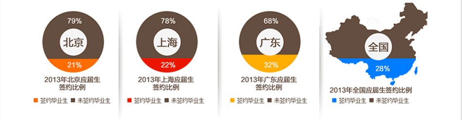 草率择校危害大