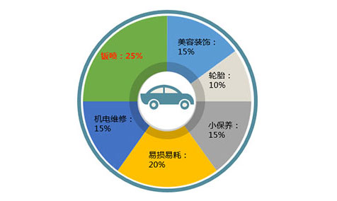 中国汽车销售量及增速