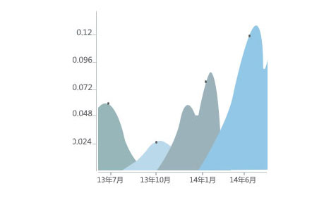 中国汽车人才缺口