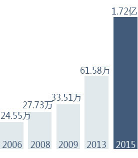 云南万通汽修学校