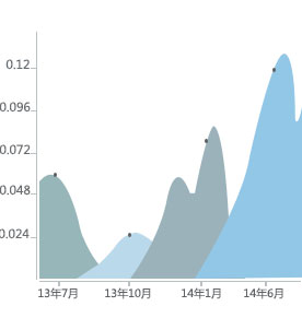云南万通汽修学校