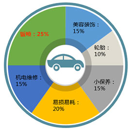 云南万通汽修学校