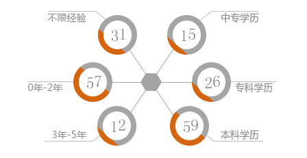 云南万通汽修学校