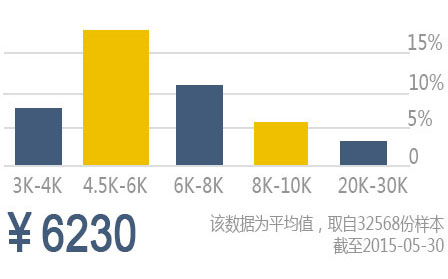 云南万通汽修学校