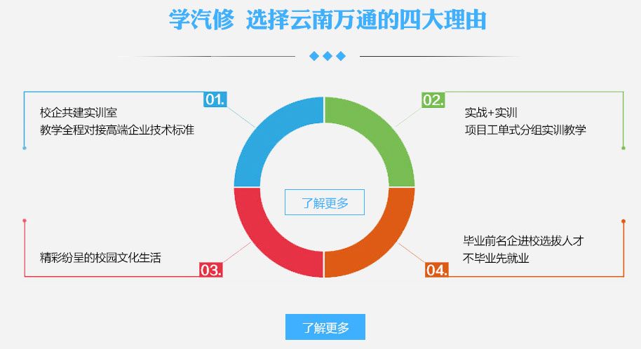 为什么选择云南万通