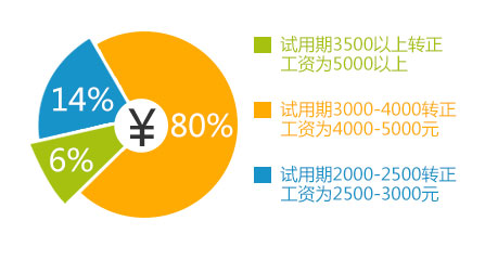 创就业指导中心