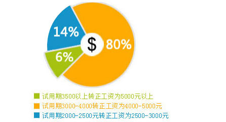 创就业指导中心