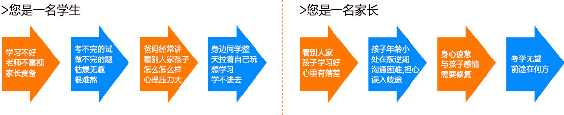 初中生面临的困惑