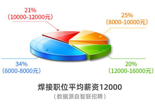 焊工工资