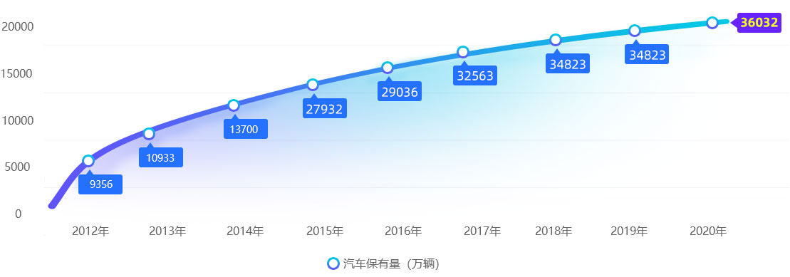 2021年奔驰宝马奥迪市场占有量