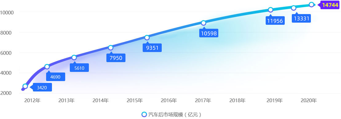 2021年奔驰宝马奥迪汽车市场